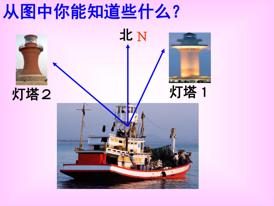 苏教版六年级数学下册用方向和距离确定位置课件.ppt_第3页