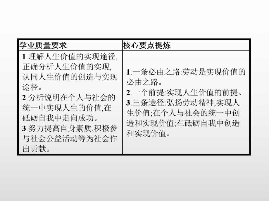 第六课 第三框 价值的创造和实现 统编版政治必修4课件.pptx_第2页