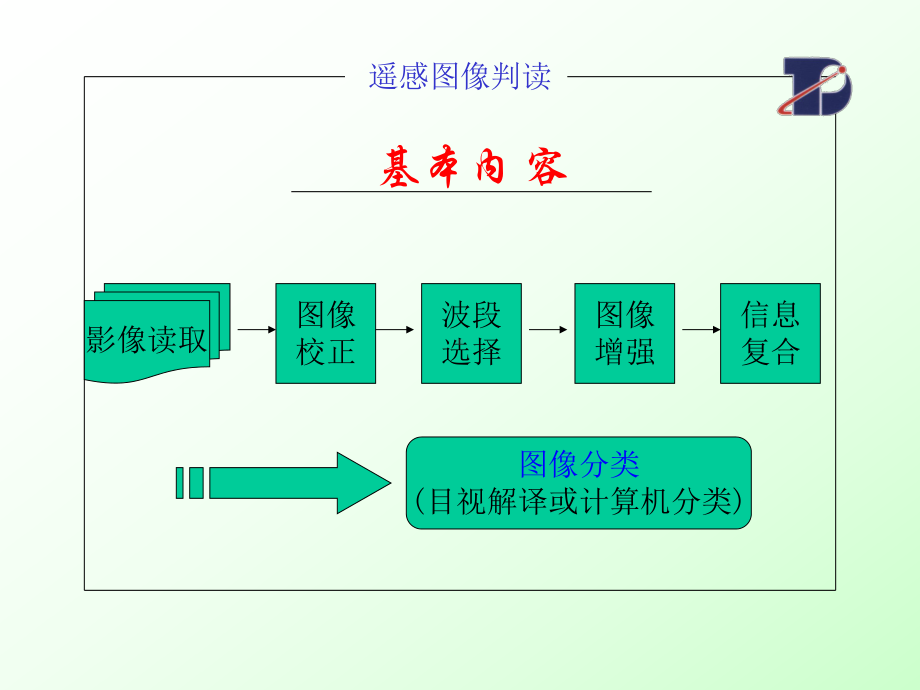 遥感图像目视分类课件.ppt_第2页