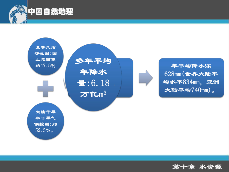 第十章水资源课件.ppt_第2页