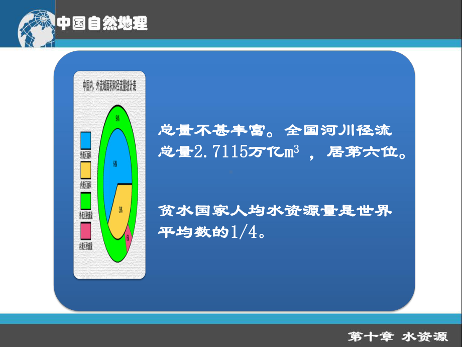 第十章水资源课件.ppt_第3页