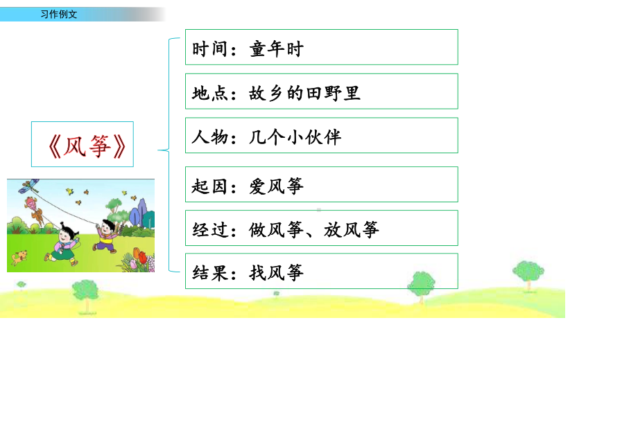 部编版四年级语文上册 习作例文课件.pptx_第3页
