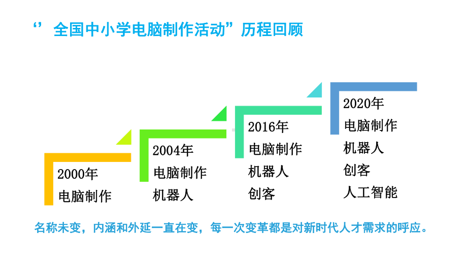 第二十一届电脑活动培训 8人工智能知识及案例解析课件.pptx_第3页