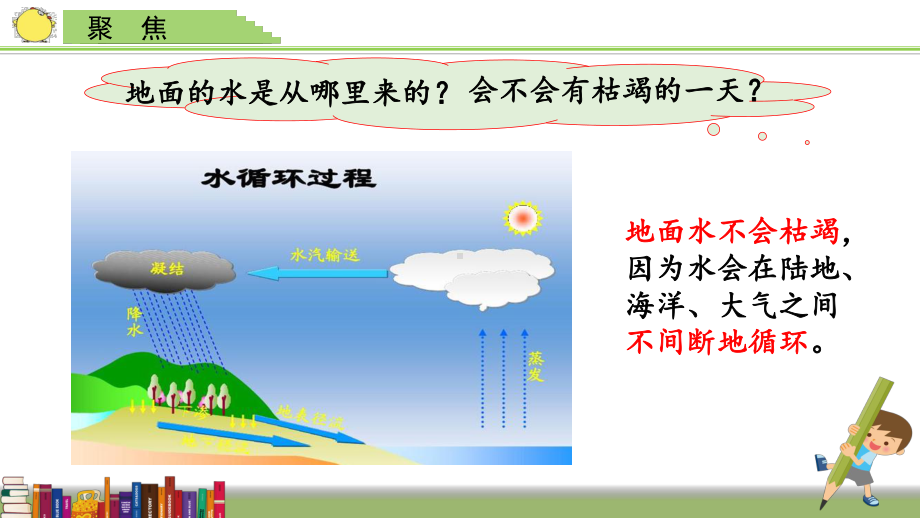 6.水的作用（ppt课件） (2)-2022新教科版五年级上册《科学》.pptx_第3页