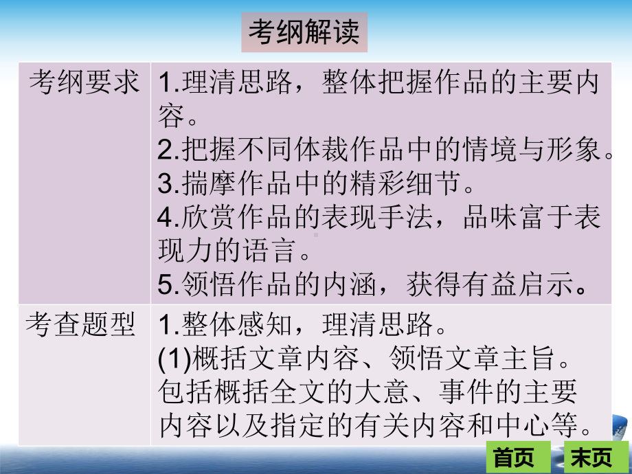 部编初中语文中考现代文文学作品阅读第一节知识储备课件.ppt_第2页