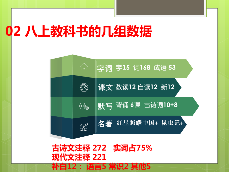 统编初中语文八年级上册教科书总体设计及教学建议课件.pptx_第3页