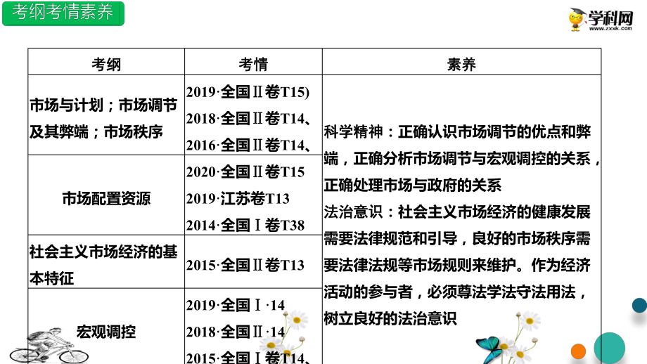 第09课 走进社会主义市场经济(精讲) 2021年高考政治一轮复习讲练测(必修1)课件.pptx_第3页