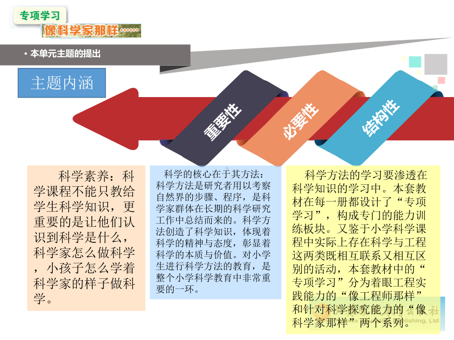 苏教版一年级下册专项学习《像科学家那样》教材分析课件.ppt_第3页