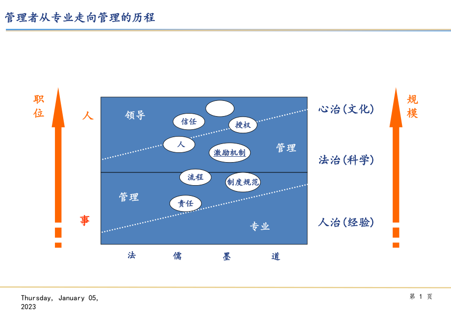 管理者的人力资源管理课件.ppt_第2页