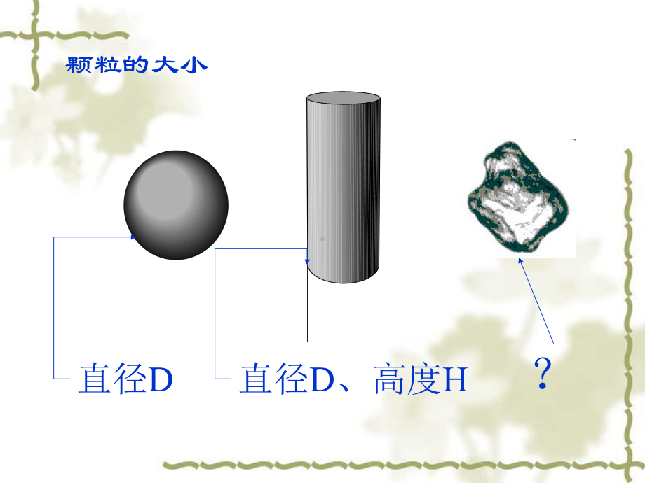 第1章 粉体性质汇总课件.ppt_第3页