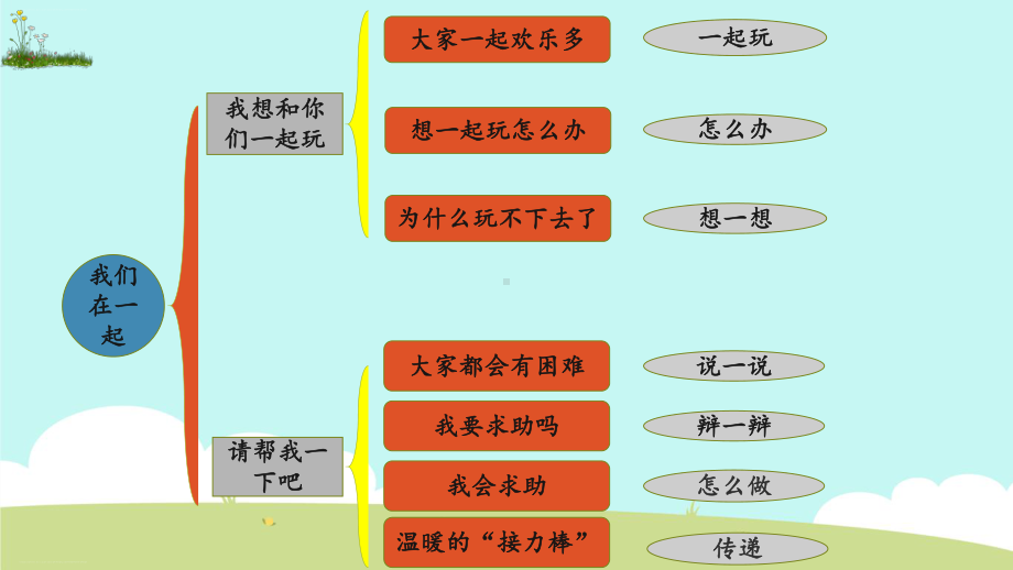 部编版《我们在一起》完美课件1.pptx_第2页