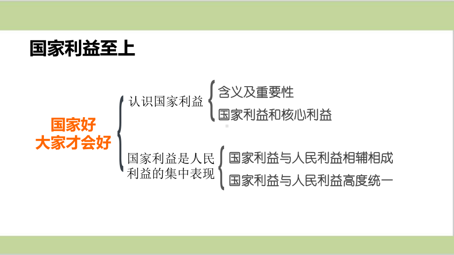 部编(统编)人教版八年级上册道德与法治 第八课 国家利益至上 期末复习课件.ppt_第2页