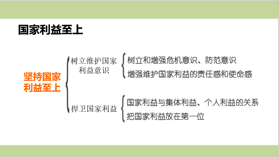 部编(统编)人教版八年级上册道德与法治 第八课 国家利益至上 期末复习课件.ppt_第3页