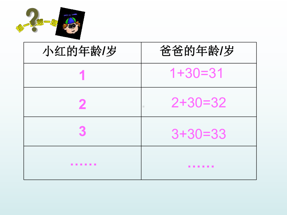 五年级上册数学课件-5.1 用字母表示数 北京版(共13张ppt).ppt_第3页