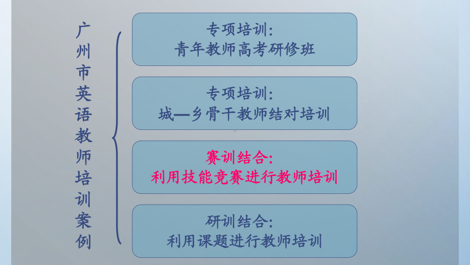 英语教师培训案例课件.ppt_第2页