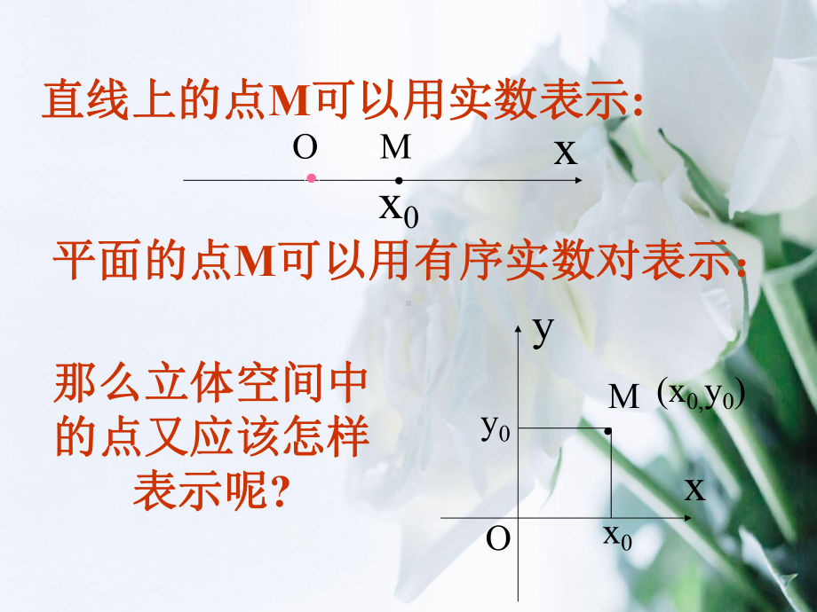 空间坐标系教学课件.ppt_第2页