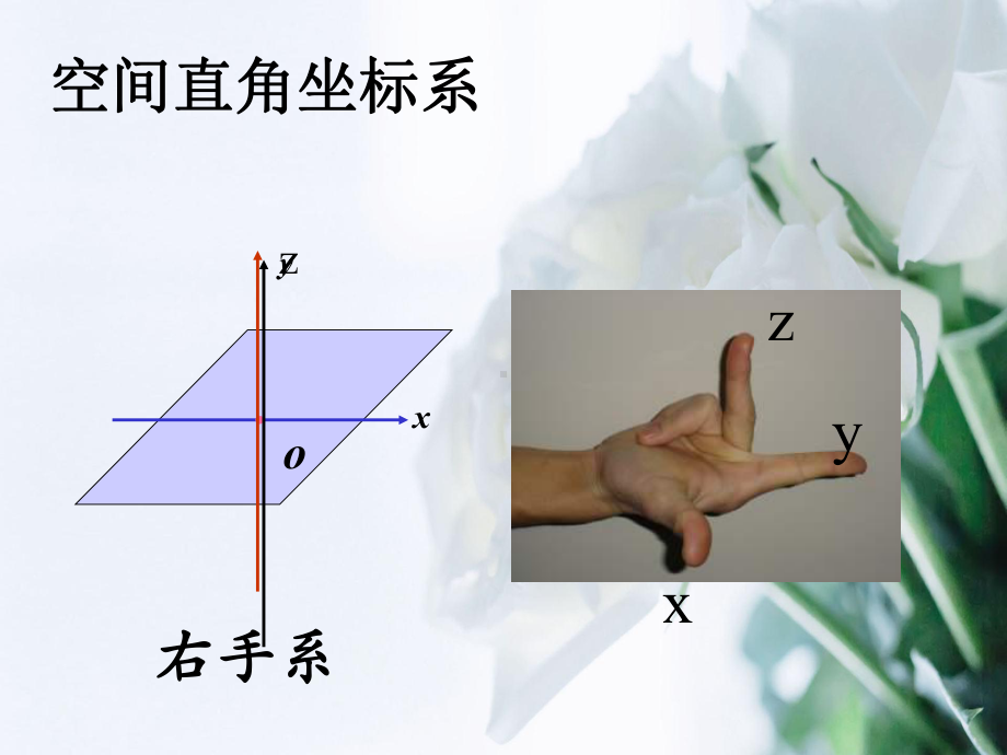 空间坐标系教学课件.ppt_第3页