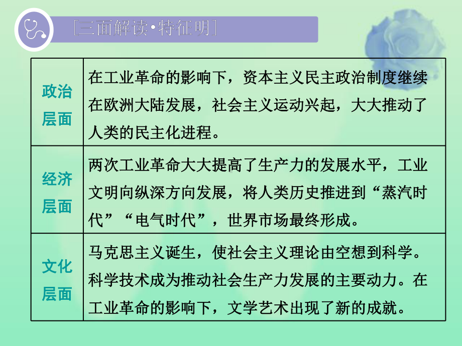 通史版2020版高考历史一轮复习第十二单元工业文明的来临--两次工业革命时期的世界第32讲改变世界面貌的工业课件.ppt_第3页