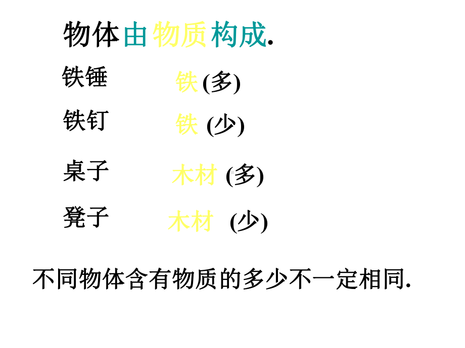 苏教版物理八年级下册第六章物质的课件.pptx_第2页