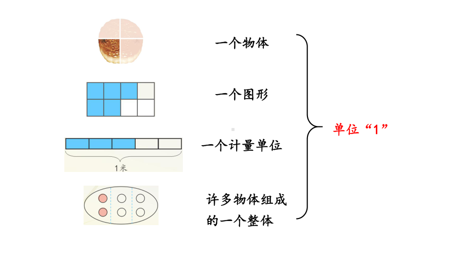 五年级数学下册课件-4.分数的意义练习41-苏教版（24张PPT）.pptx_第3页