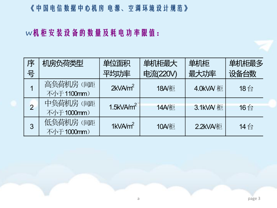 通信机房电源环境规范 负载对前段供电能力的需求课件.ppt_第3页