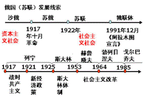 社会主义建设道路的初期探索课件.ppt