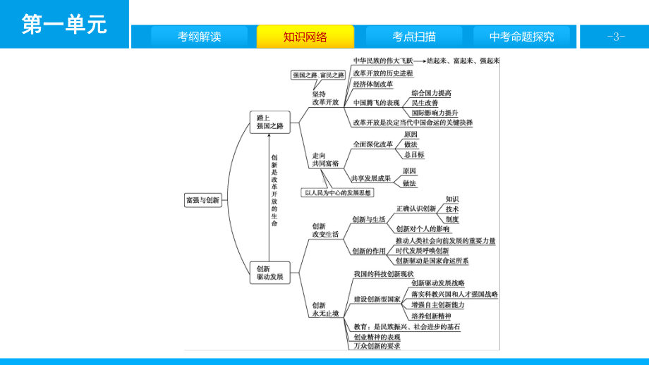 第一单元 富强与创新课件.pptx_第3页