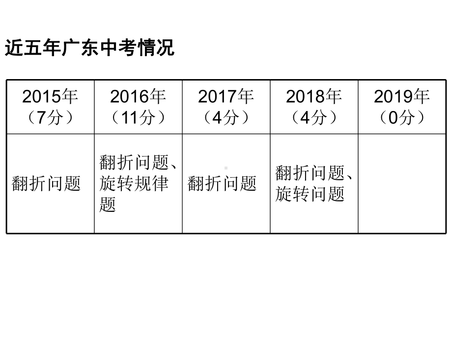 第36讲动态专题(旋转、翻折问题) 2020届广东九年级数学中考总复习课件 (共PP.ppt_第2页