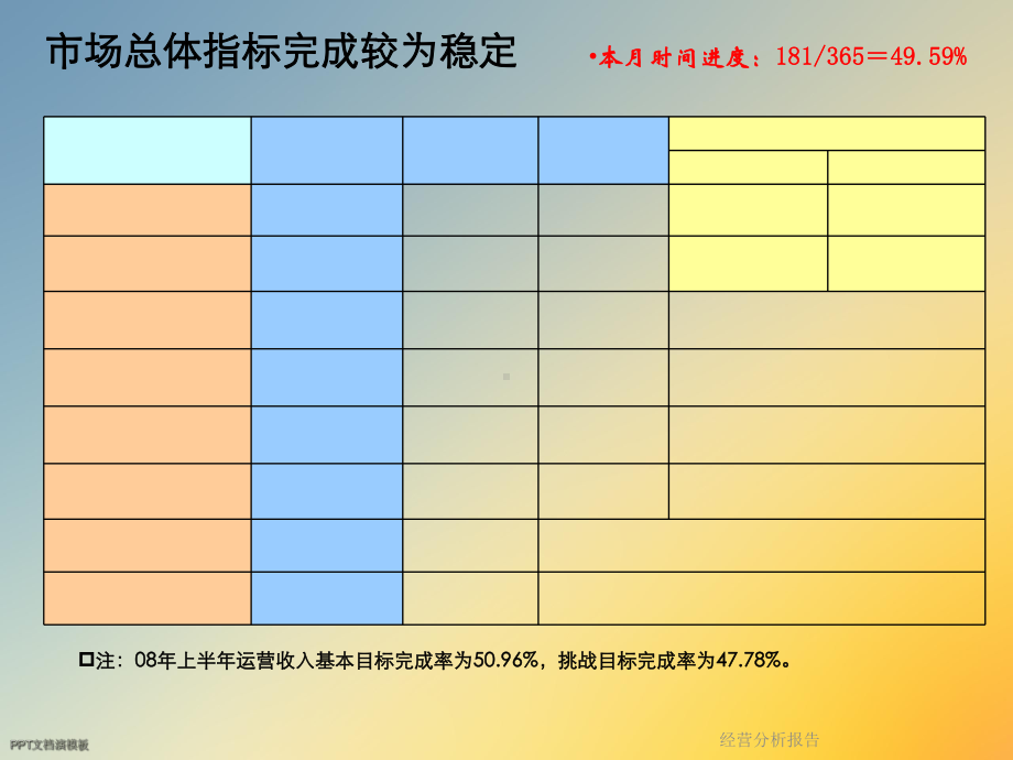 经营分析报告课件.ppt_第3页