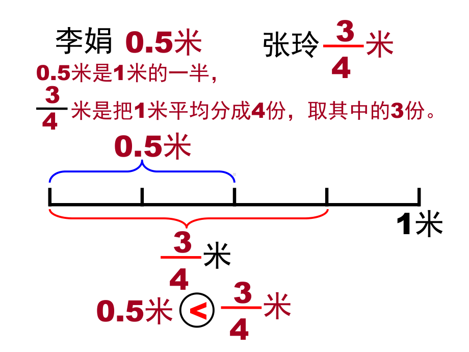 五年级数学下册课件-4分数与小数的互化262-苏教版.ppt_第3页