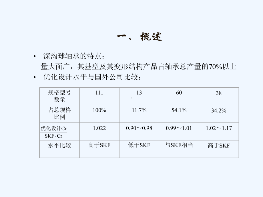 轴承优化设计的方法课件.ppt_第3页