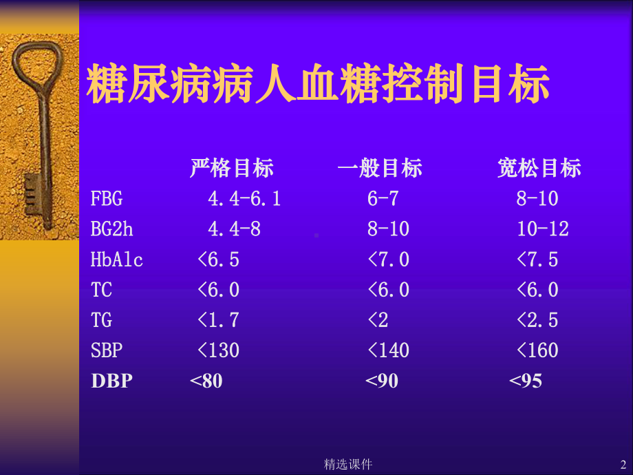 糖尿病自我管理(最新版)课件.ppt_第2页