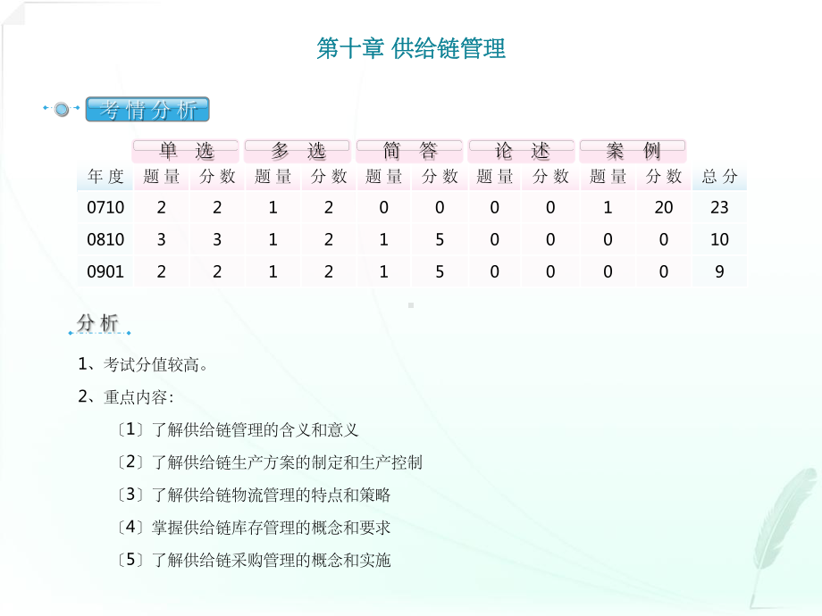 网络经济与企业管理串讲第十章课件.ppt_第2页