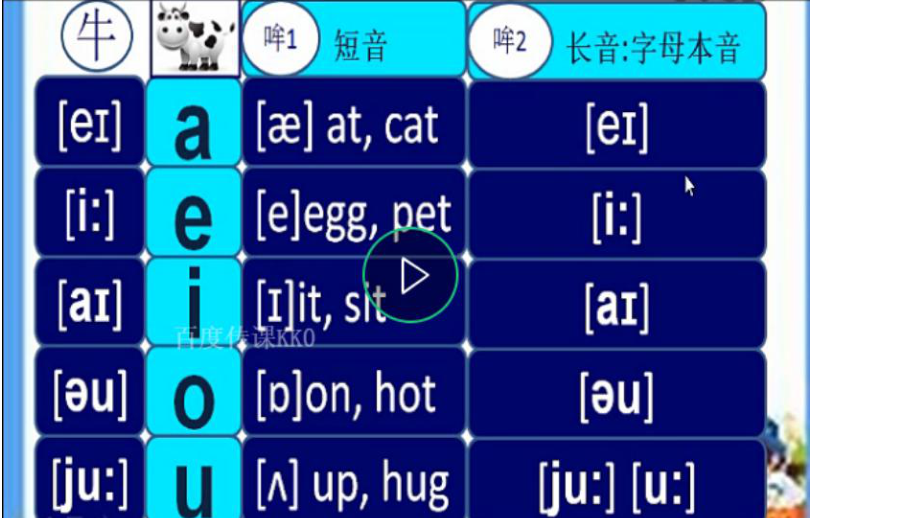 自然拼读：元音字母的发音课件.ppt_第2页