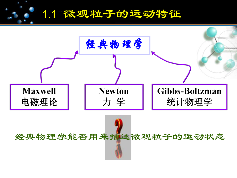 结构化学：量子力学基础知识课件.ppt_第3页