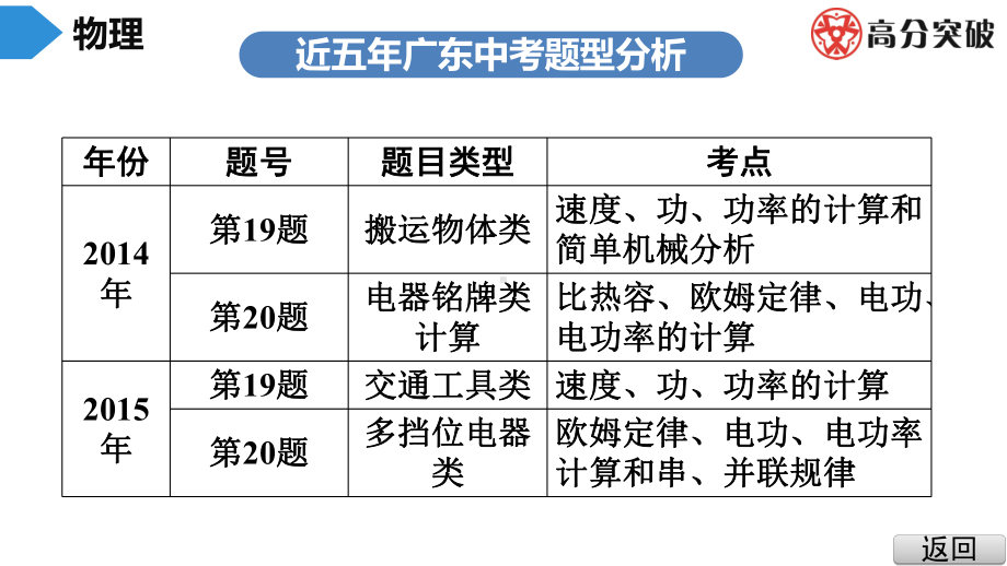 计算专题—初中物理课件.ppt_第3页