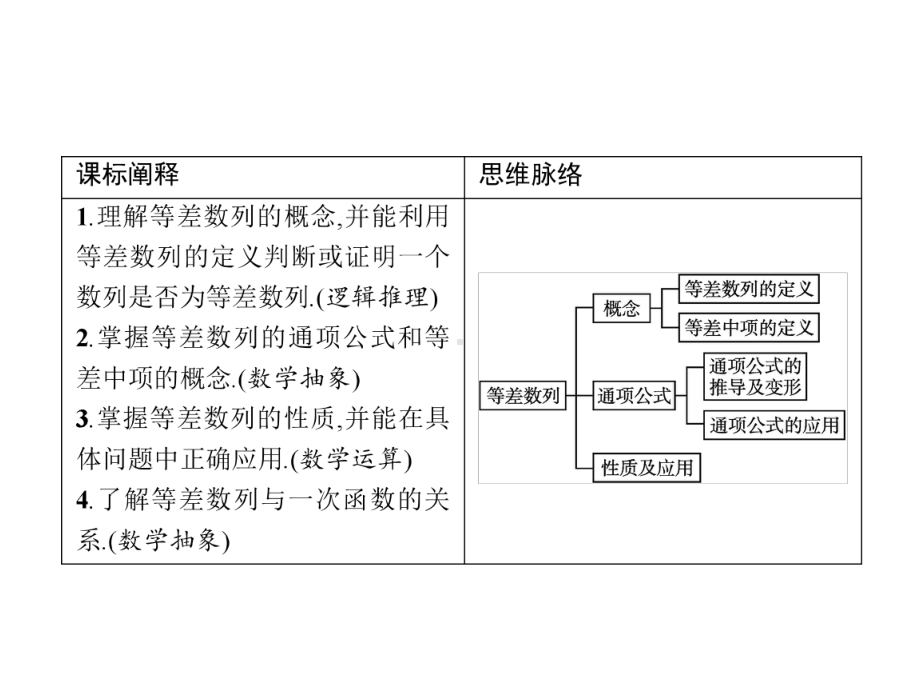 等差数列某人教B版高中数学选择性必修第三册课件.pptx_第2页