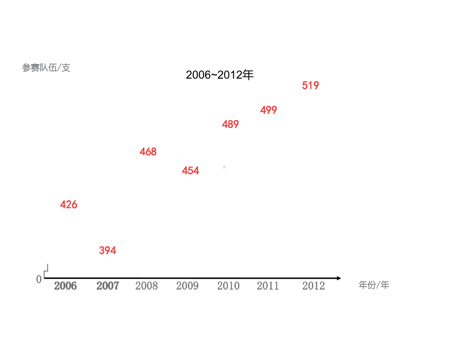 五年级数学下册课件-7 折线统计图 - 人教版（共18张PPT）.ppt_第3页