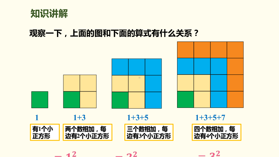 部编六年级数学上册 -数与形(含2课时)课件.pptx_第3页