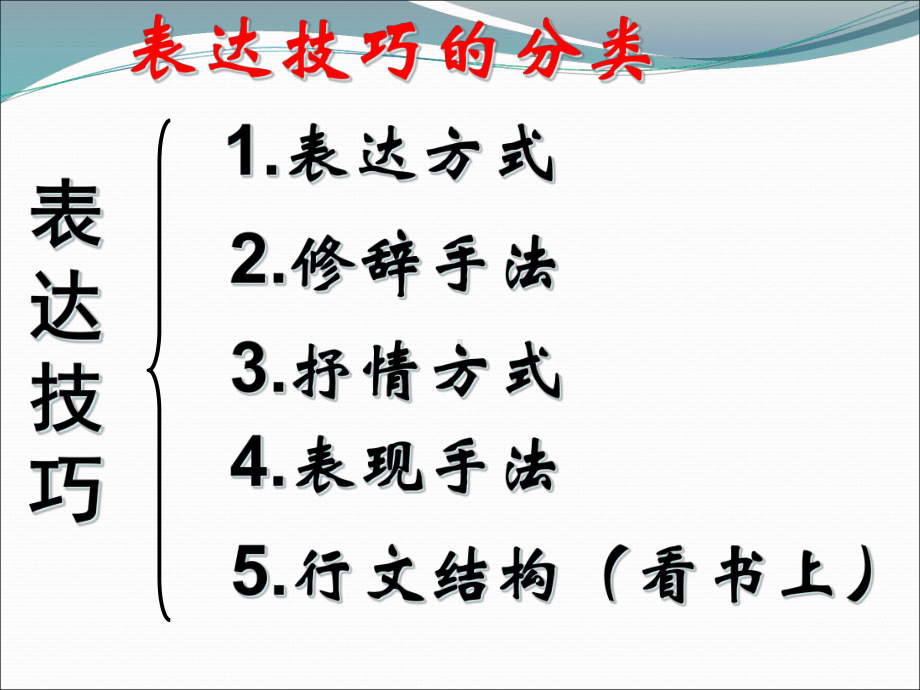 诗歌鉴赏表达技巧课件.ppt_第3页