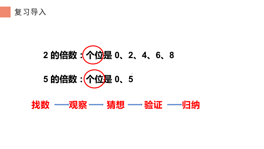 五年级数学下册课件-2.2.23的倍数的特征19-人教版.ppt_第3页