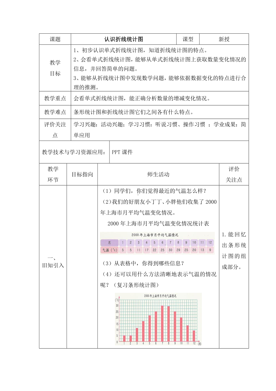 五年级下册数学教案-7.1 认识折线统计图｜冀教版(1).docx_第1页