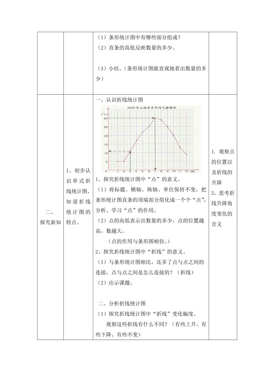 五年级下册数学教案-7.1 认识折线统计图｜冀教版(1).docx_第2页