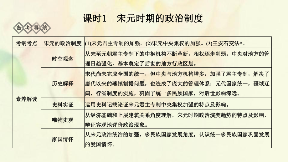 通史版2020版高考历史一轮复习阶段四古代中华文明的成熟与鼎盛-宋元课时1宋元时期的政治制度课件岳麓版.pptx_第3页