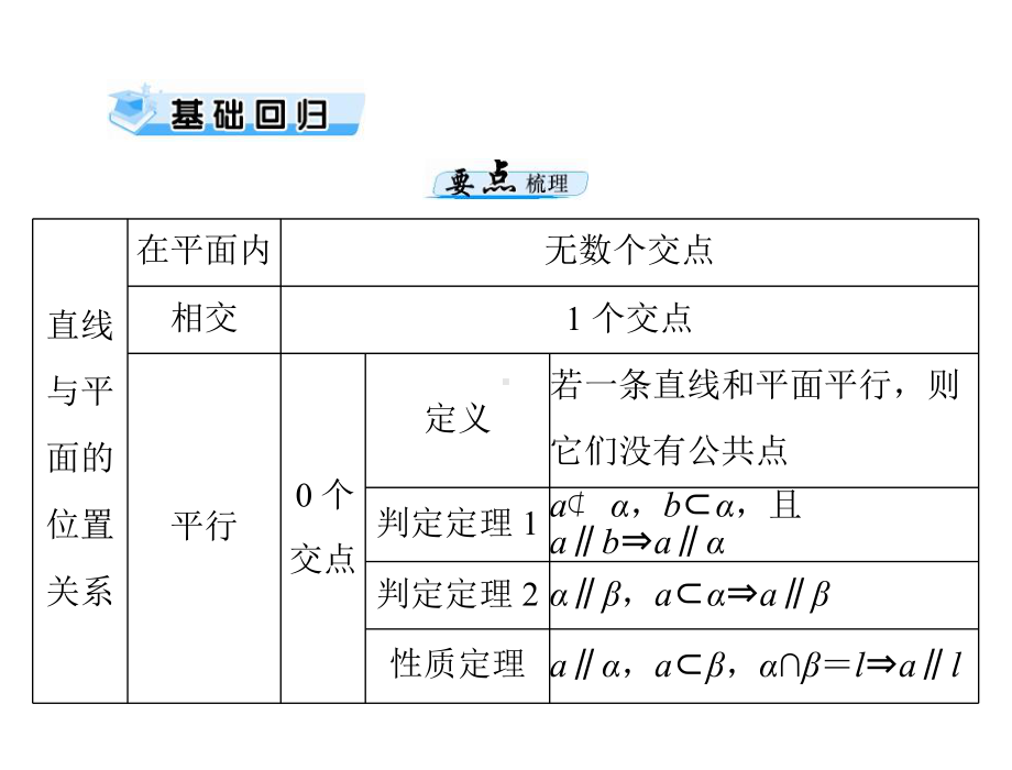 第八章 第4讲 直线、平面平行的判定与性质 2021届高三数学一轮高考总复习课件.ppt_第3页