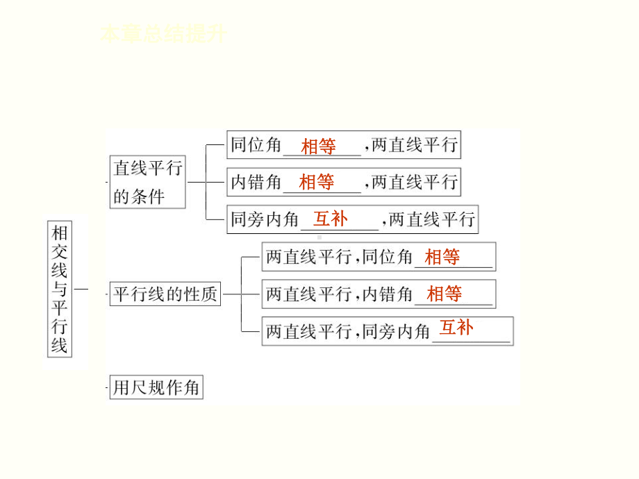 第二章相交线与平行线本章总结提升课件.ppt_第3页