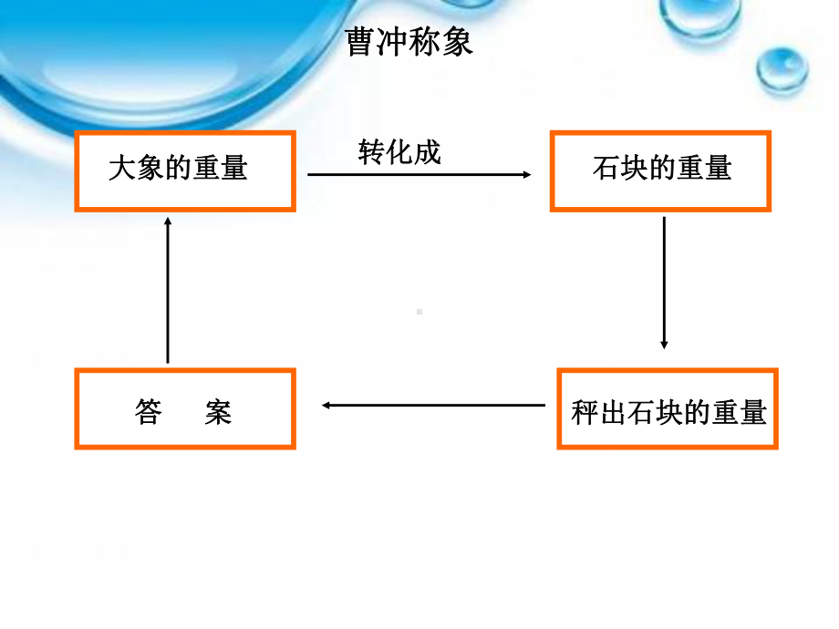 五年级数学下册课件-6.2异分母分数加减法 -人教版（共18张PPT）.ppt_第2页