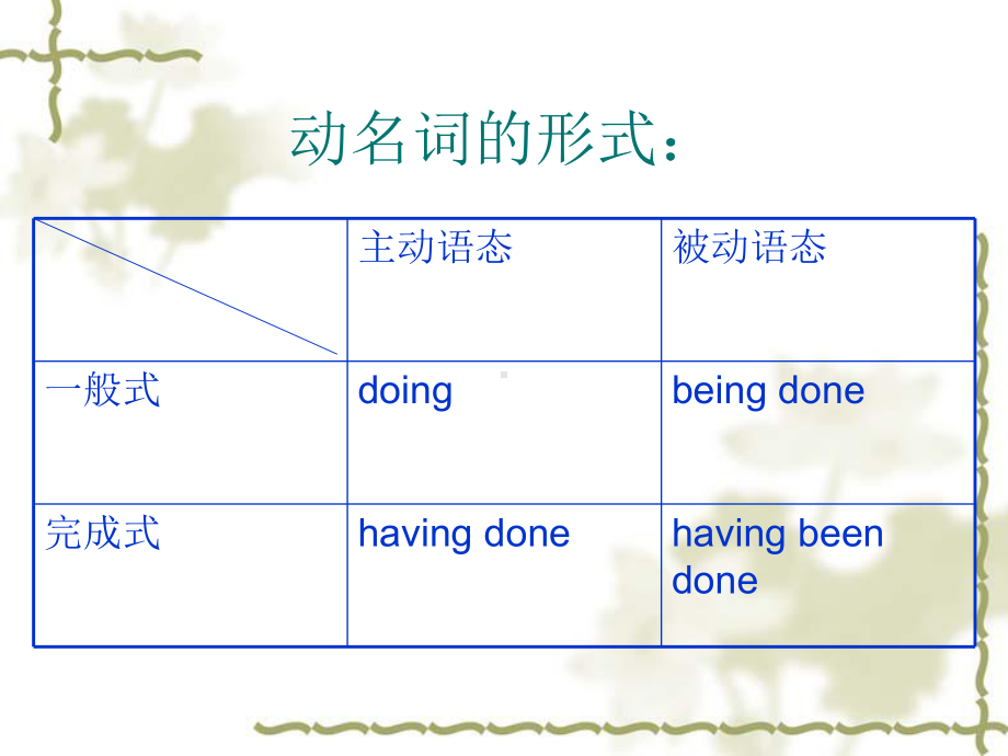 英语动名词的用法课件.pptx（纯ppt,无音视频）_第2页