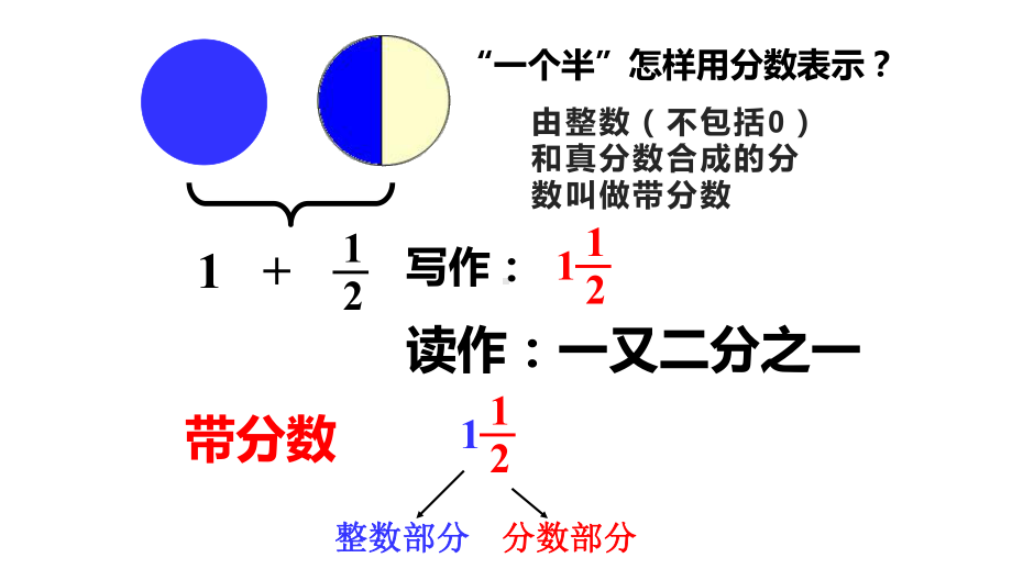 五年级数学下册课件-4假分数化整数或带分数177-苏教版(共15 张ppt).pptx_第2页