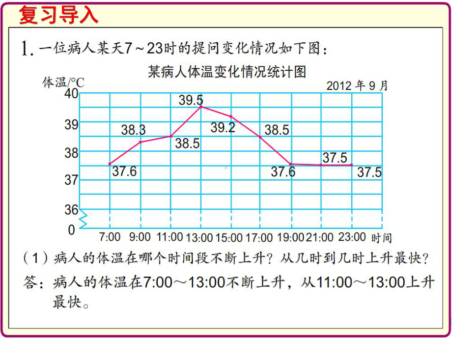 五年级数学下册课件-2.2复式折线统计图的认识和应用300-苏教版.pptx_第2页